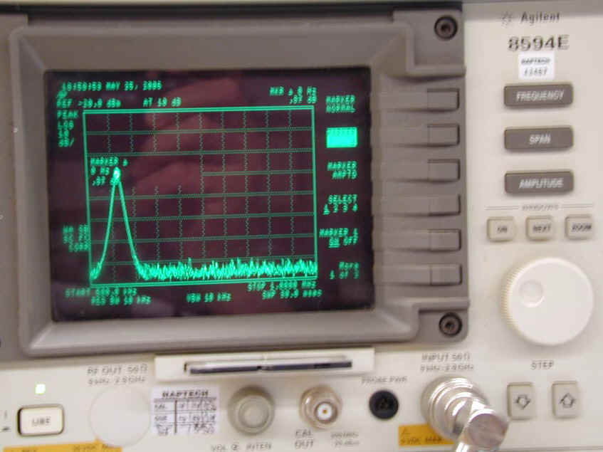 measuring how skin depth works
